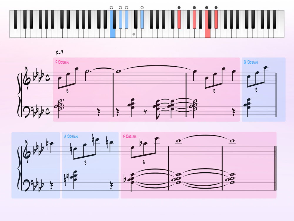 An example of playing outside the chord changes. Features a written score and snapshot of an animated piano keyboard.